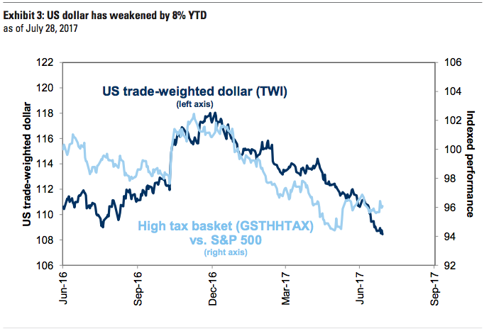 Goldman Sachs Global Investment Research