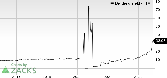 INVESCO MORTGAGE CAPITAL INC Dividend Yield (TTM)