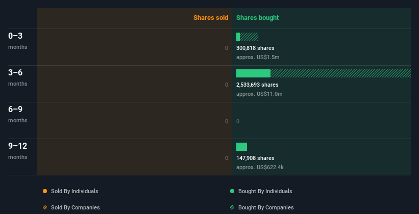 insider-trading-volume