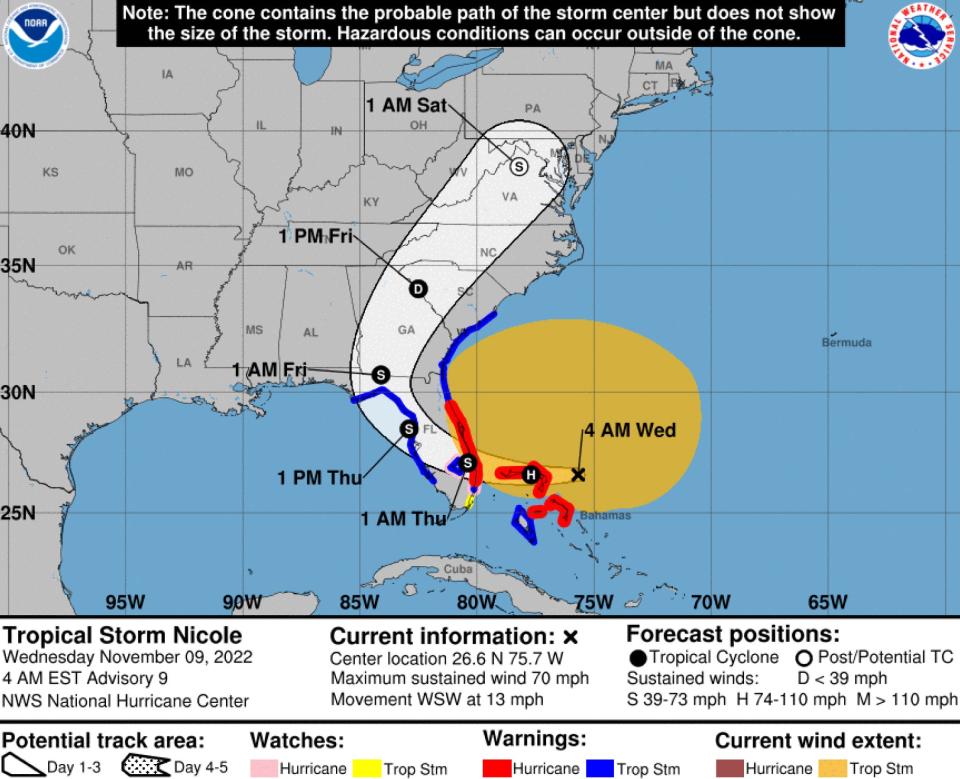 Tropical Storm Nicole is projected to rake across the Florida peninsula starting just after midnight Thursday. It's expected to reach the Georgia border by 1 a.m. Friday.