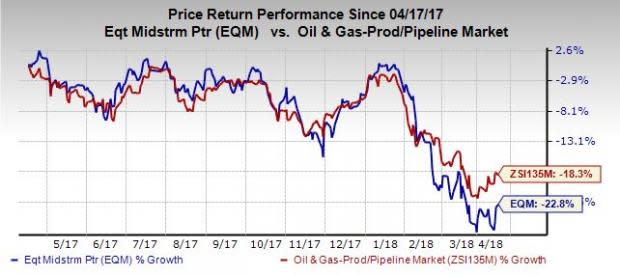 EQT Midstream (EQM) expects the MVP Southgate pipeline expansion to come online by the fourth quarter of 2020.