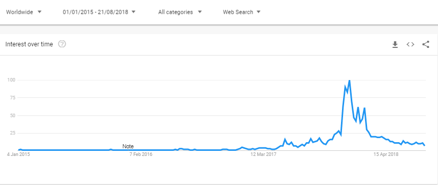 bitcoin price google search chart
