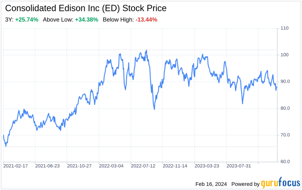 Decoding Consolidated Edison Inc (ED): A Strategic SWOT Insight