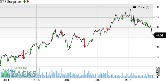 Hartford Financial (HIG) is likely to perform well in the third quarter on the back of strong segmental performances.