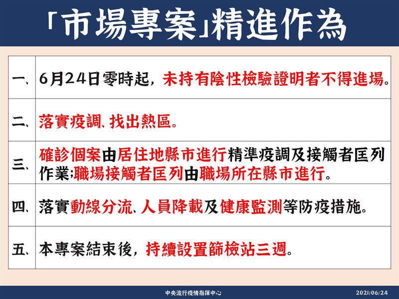 中央流行疫情指揮中心針對北農群聚祭出市場專案精進作為。（圖／指揮中心提供）