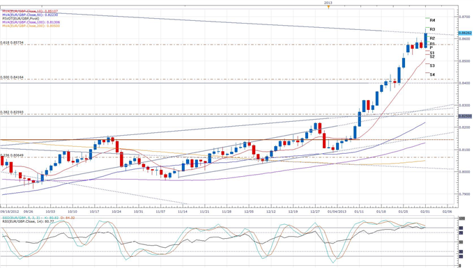 EURGBP_Sets_a_New_15-Month_High_as_PMIs_Drive_Trading_body_eurgbp.png, EUR/GBP Sets a New 15-Month High as PMIs Drive Trading