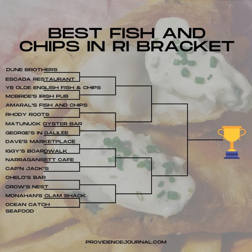 Where is the best place to get fish and chips in Rhode Island?