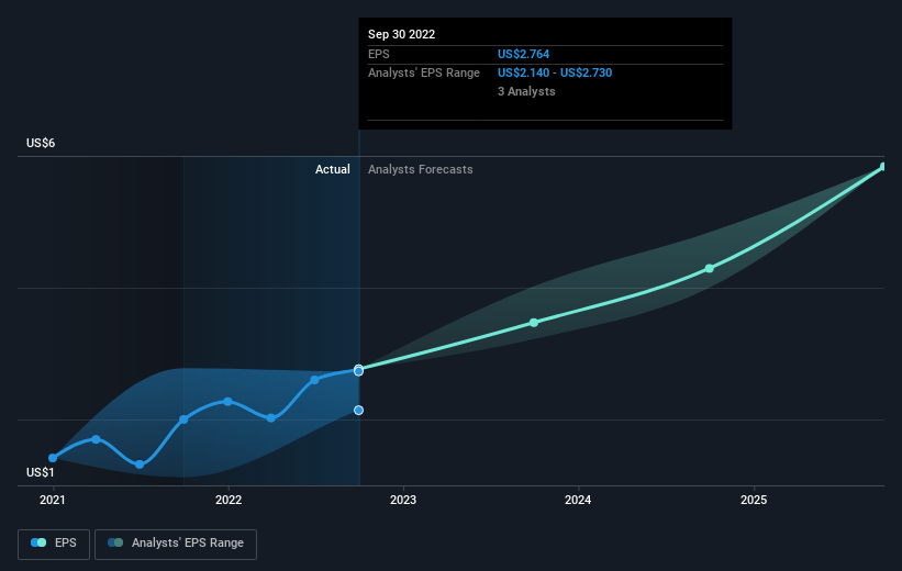 earnings-per-share-growth