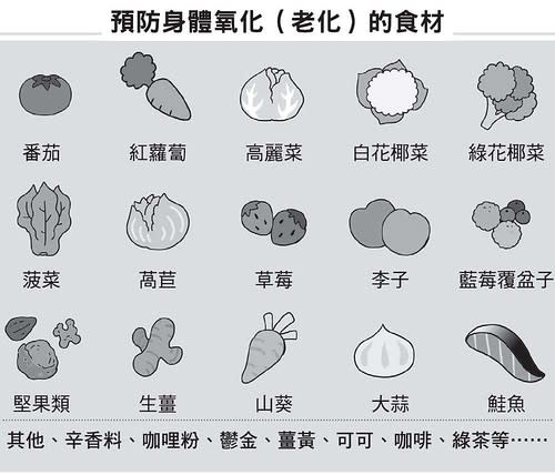 預防身體氧化、老化的食材