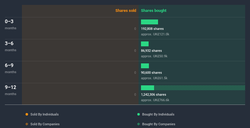 insider-trading-volume