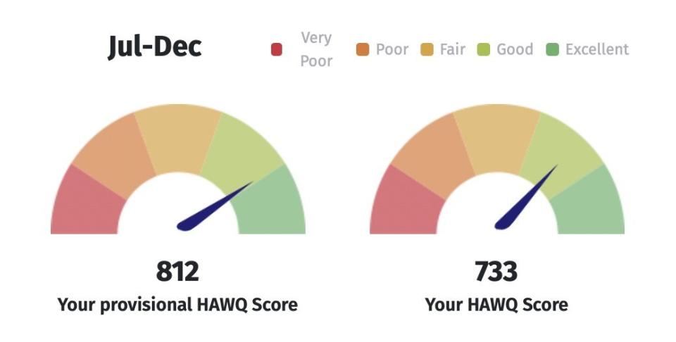 hawqscore