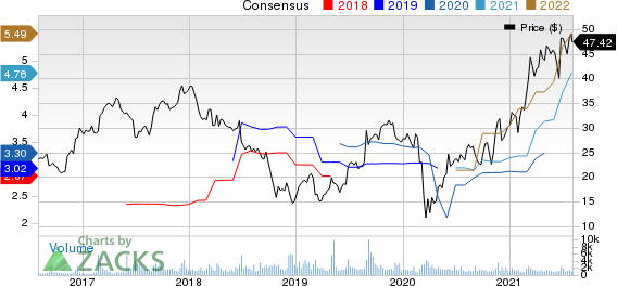 GMS Inc. Price and Consensus