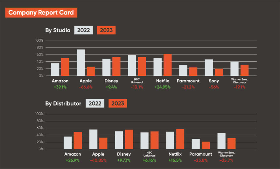 ReFrame TV Report Card