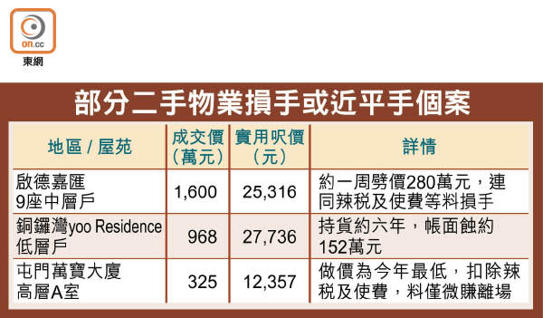 部分二手物業損手或近平手個案