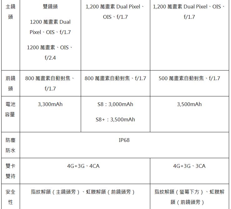 三星 Galaxy Note 8 開箱快速玩，規格比較、S Pen、側螢幕新功能一覽