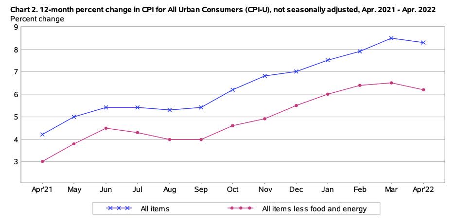 (Source: BLS)