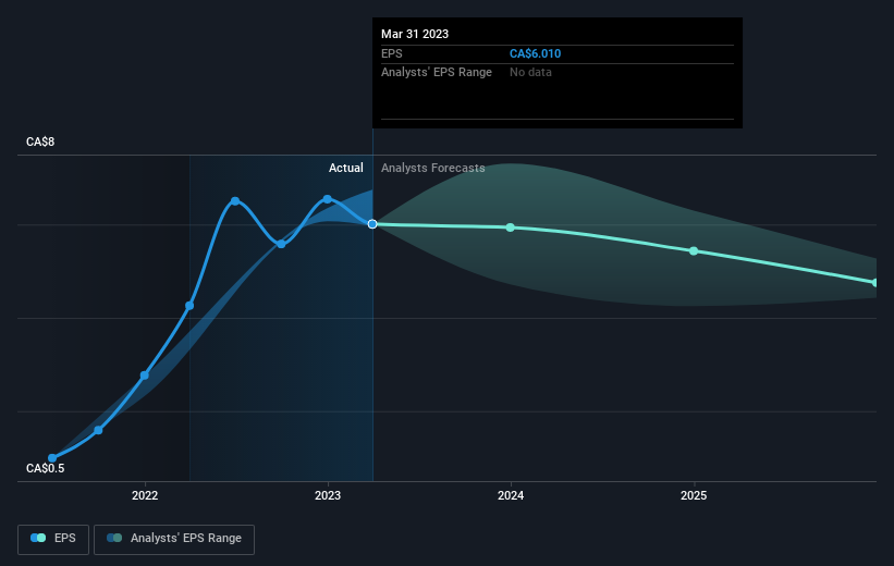 earnings-per-share-growth