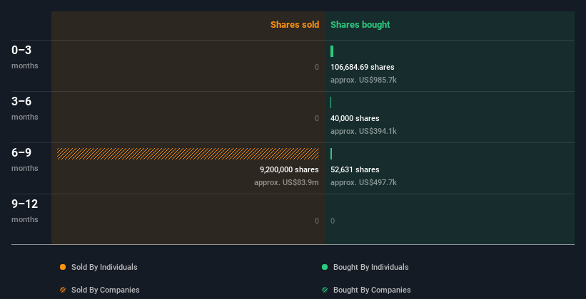 insider-trading-volume