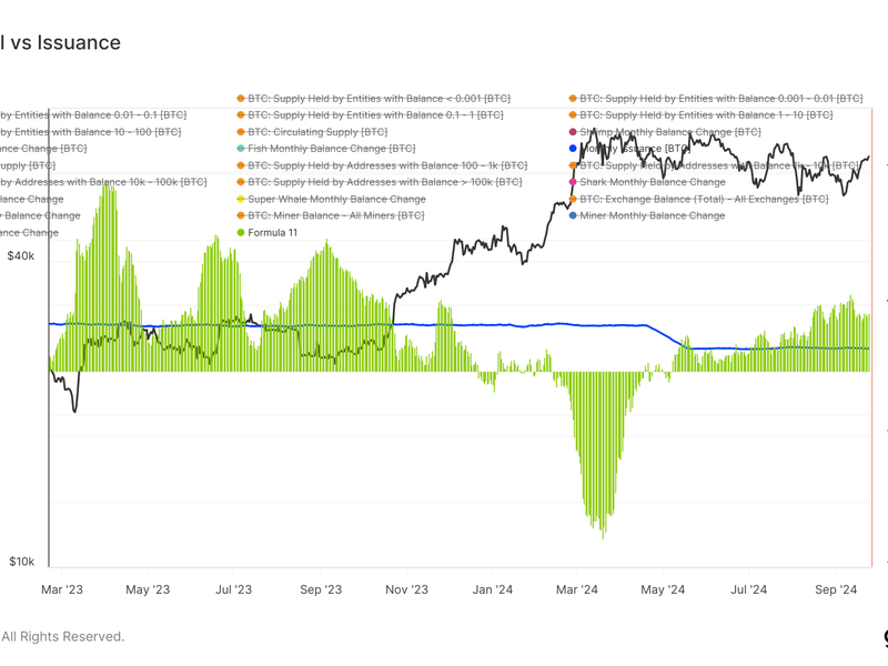 Bitcoin: Retail vs Issuance (Glassnode)