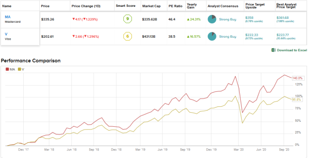 Mastercard vs Visa: Which Financial Giant Makes A More Compelling  Investment?