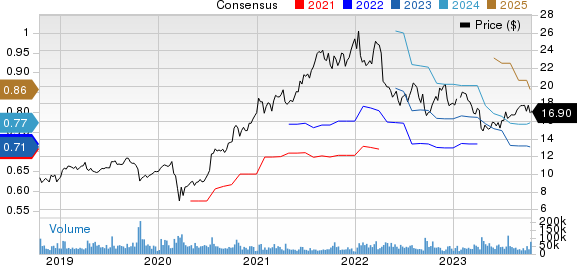 American Noble Gas Inc. Price and Consensus