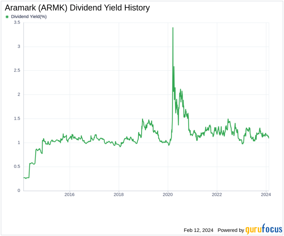 Aramark's Dividend Analysis