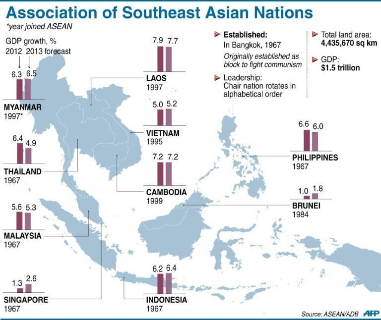 Graphic fact file on the 10-member Association of Southeast Asian Nations (ASEAN) whose leaders meet in Brunei on Wednesday
