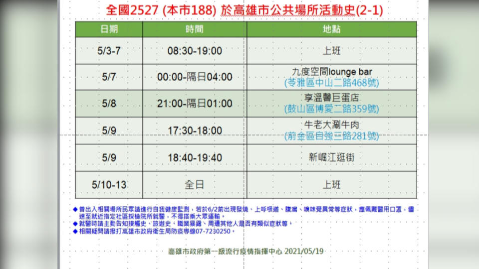 案2527活動足跡1。（圖／高雄市政府提供）