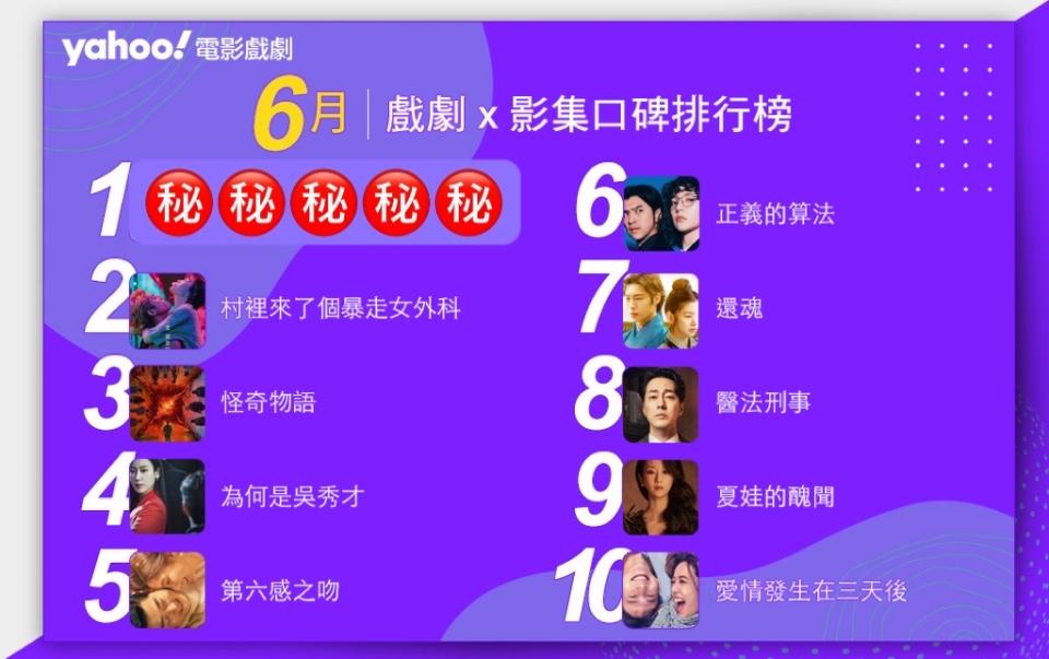 戲劇影集排行榜6月Top10