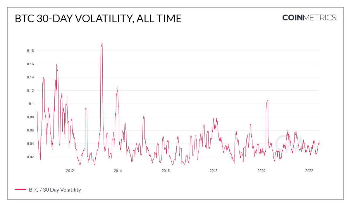 30-Day Volatility