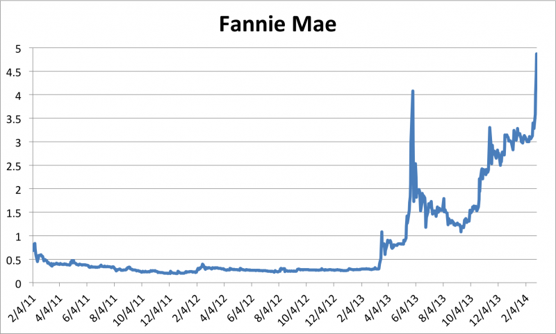 fannie mae stock