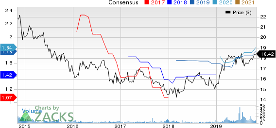 Ellington Financial LLC Price and Consensus