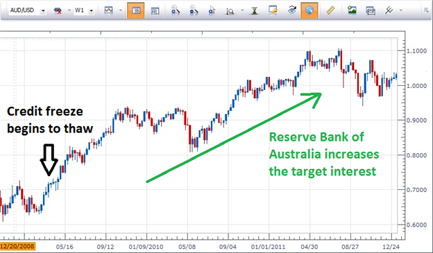 Interest_Rates_and_the_FX_Market_body_Picture_3.png, Interest Rates and the FX Market