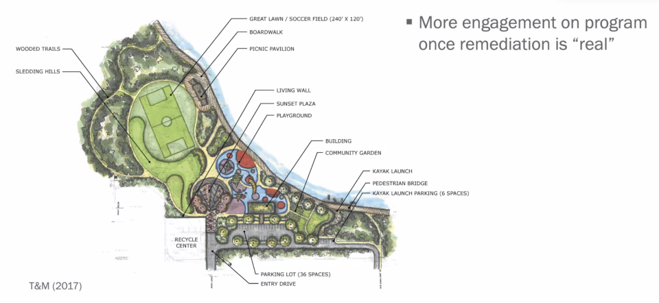 Site Plan of Sunset Park