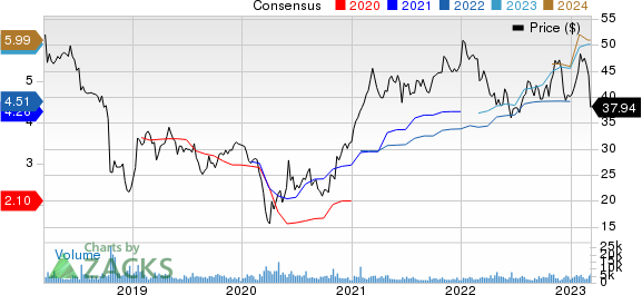 Bank OZK Price and Consensus