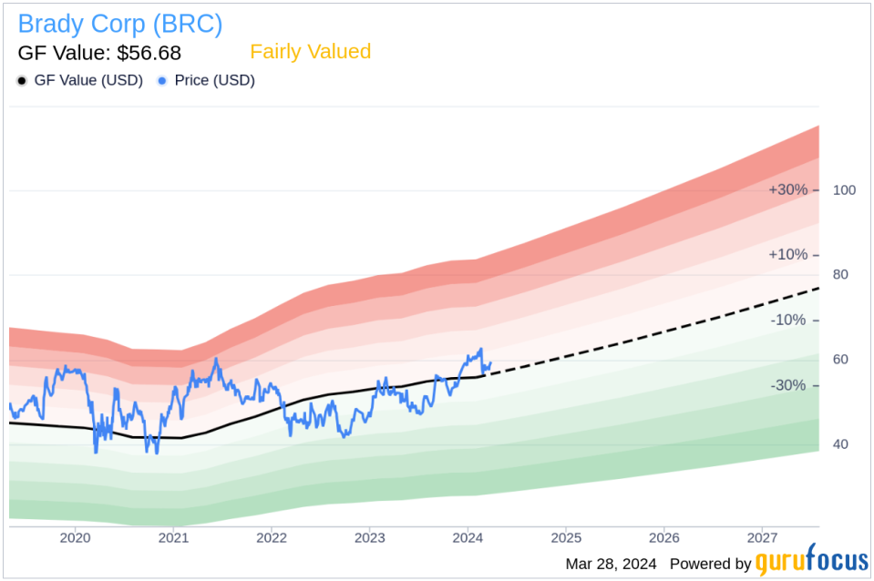 Director Elizabeth Bruno Sells 5,000 Shares of Brady Corp (BRC)