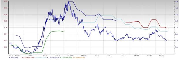 Mining - Gold Stock Outlook: Trade War Fears & Asia Catalysts