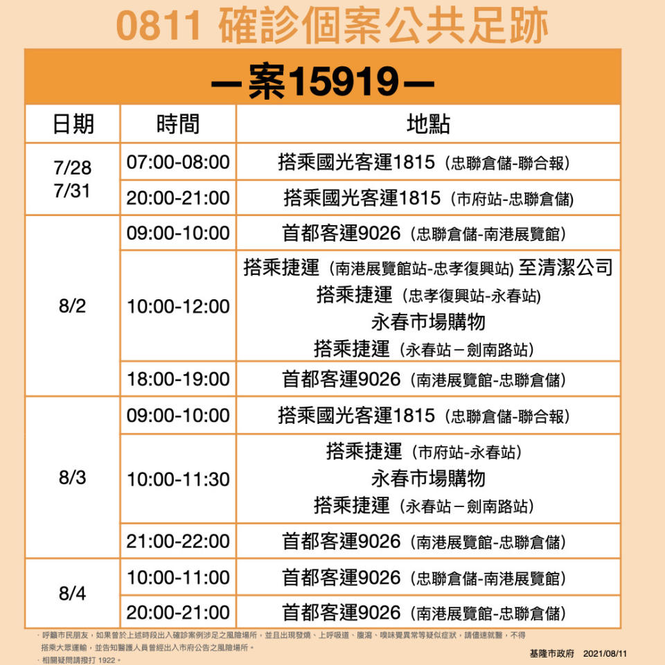 基隆市政府公布案15919公共足跡。   圖：基隆市政府