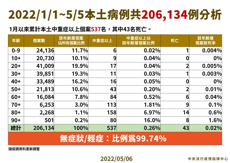 （指揮中心提供）