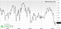 Top Ranked Value Stocks to Buy for April 30th