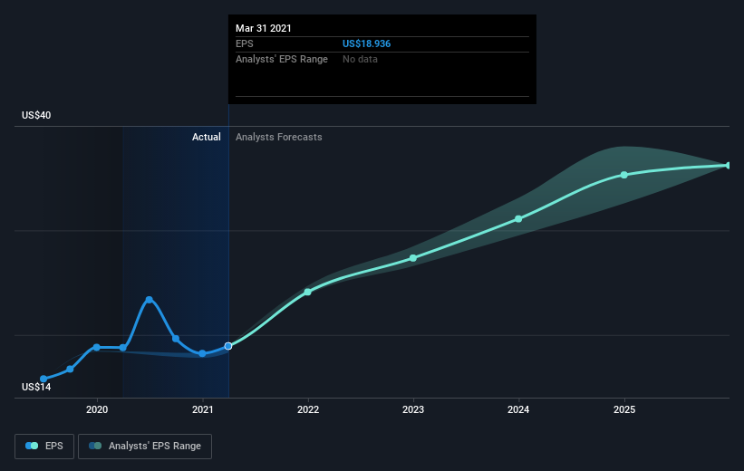 earnings-per-share-growth