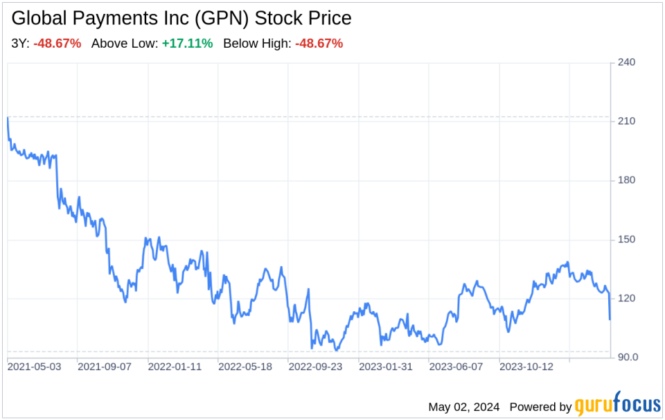 Decoding Global Payments Inc (GPN): A Strategic SWOT Insight