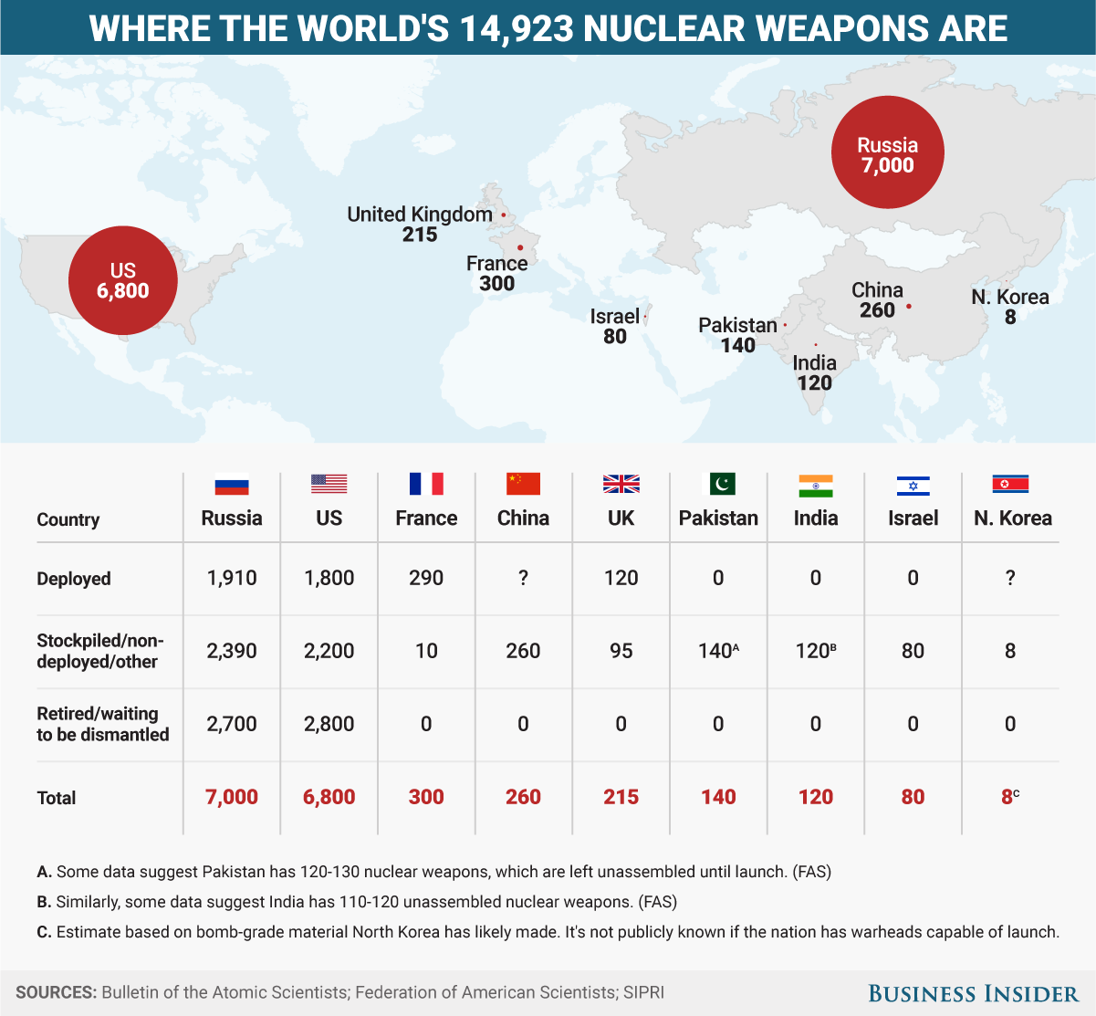 BI Graphics_Nuke Count