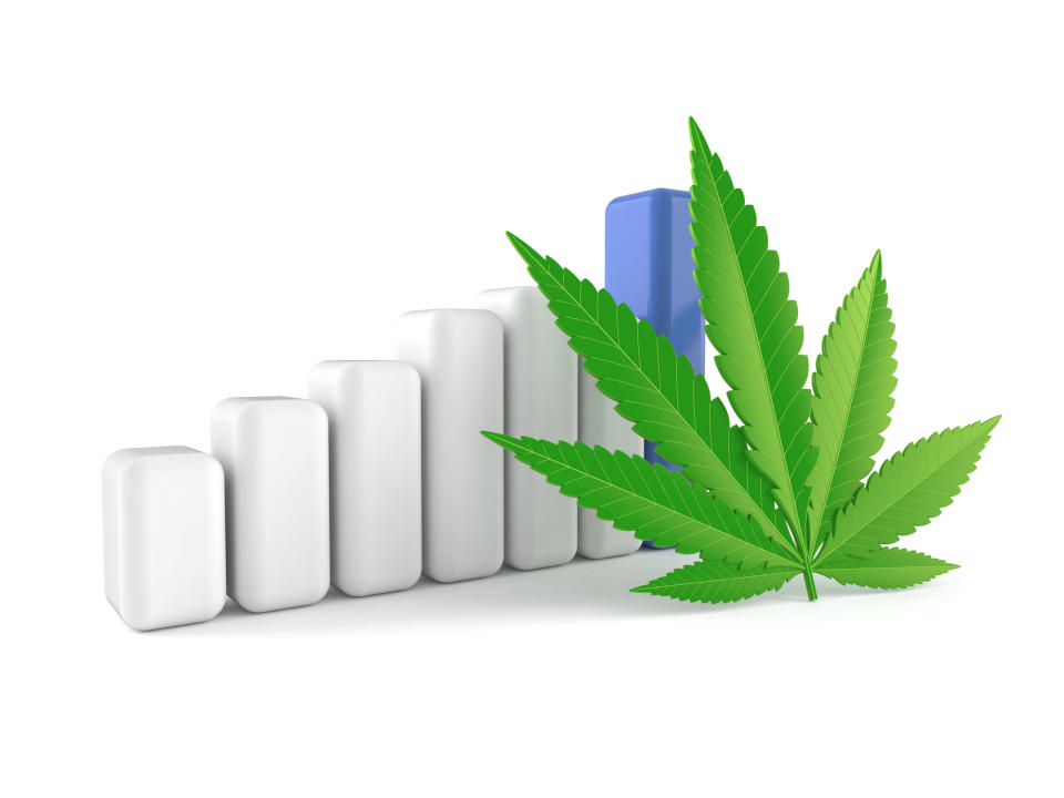 An ascending bar chart next to a marijuana leaf.