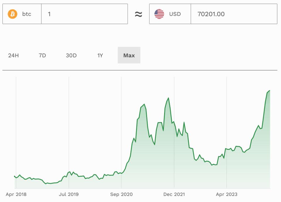 China, Bitcoin, ETF