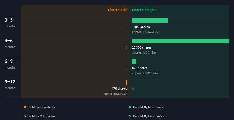 insider-trading-volume