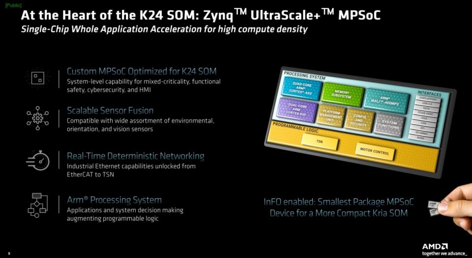 ▲Kria K24 SOM採Zynq UltraScale+ MPSoC設計，標榜能以低功率驅動精準電機驅動表現，並且對應多種電機連接應用，本身尺寸僅有一張信用卡大小