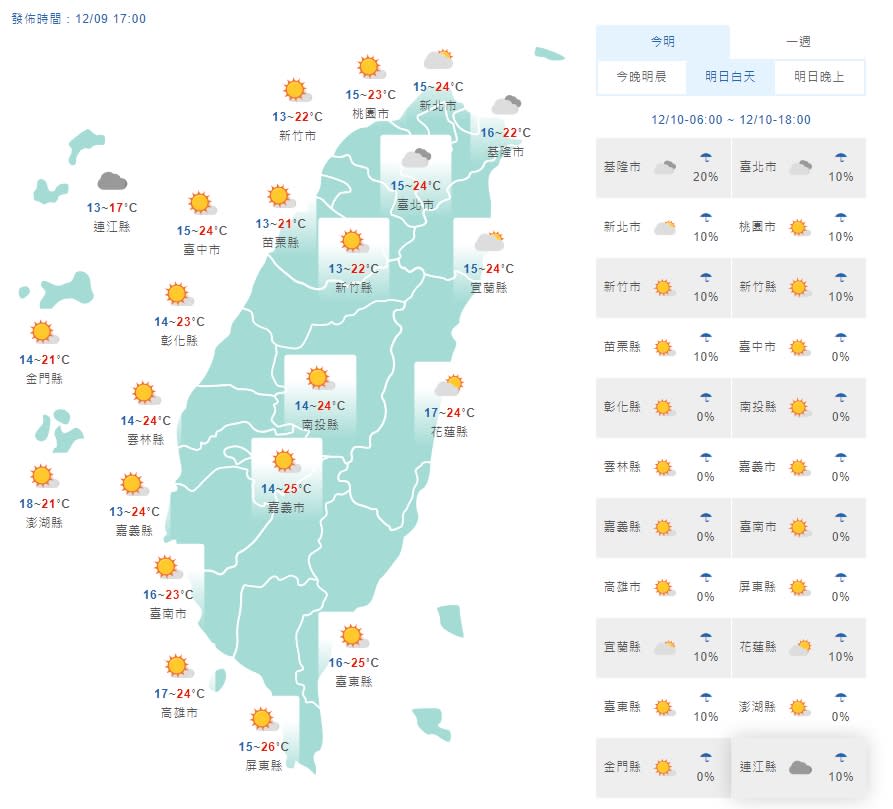 氣象局預報明天日夜溫差近10度。（中央氣象局）