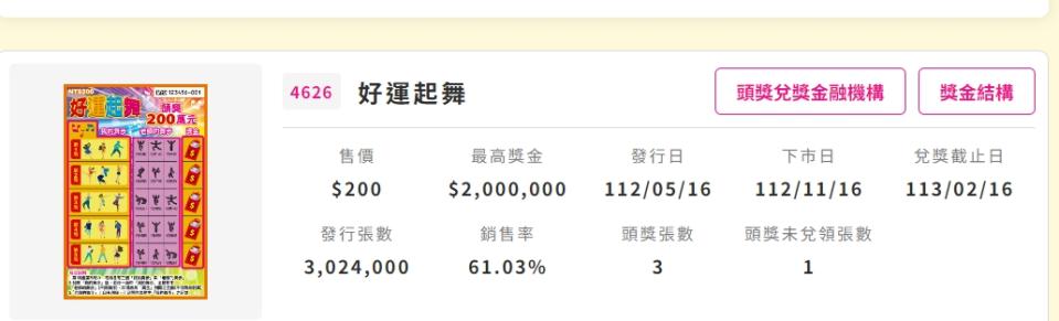 「好運起舞」仍有1張200萬頭獎中獎得主尚未兌領。（圖／翻攝台彩官網）