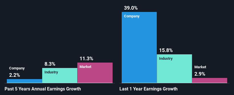 past-earnings-growth